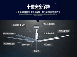 工業(yè)大風(fēng)扇應(yīng)注意的安全和噪音