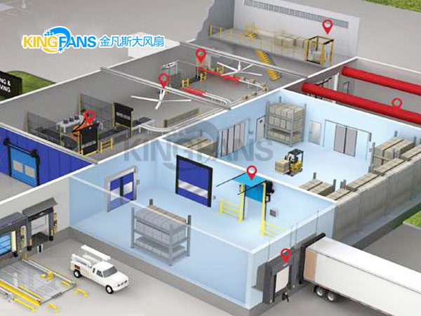 工業(yè)大風扇跟昂貴中央空調(diào)對比！