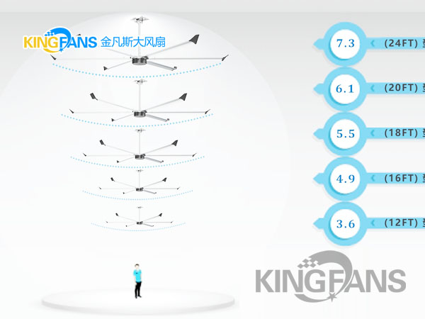 車(chē)間大風(fēng)扇該如何選擇風(fēng)扇尺寸？